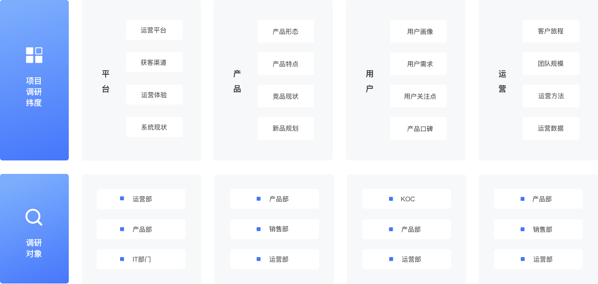 调研咨询服务