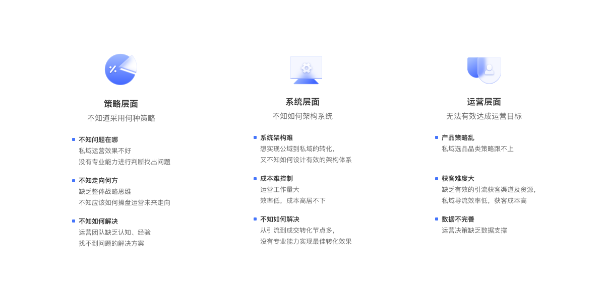 企业运营痛点